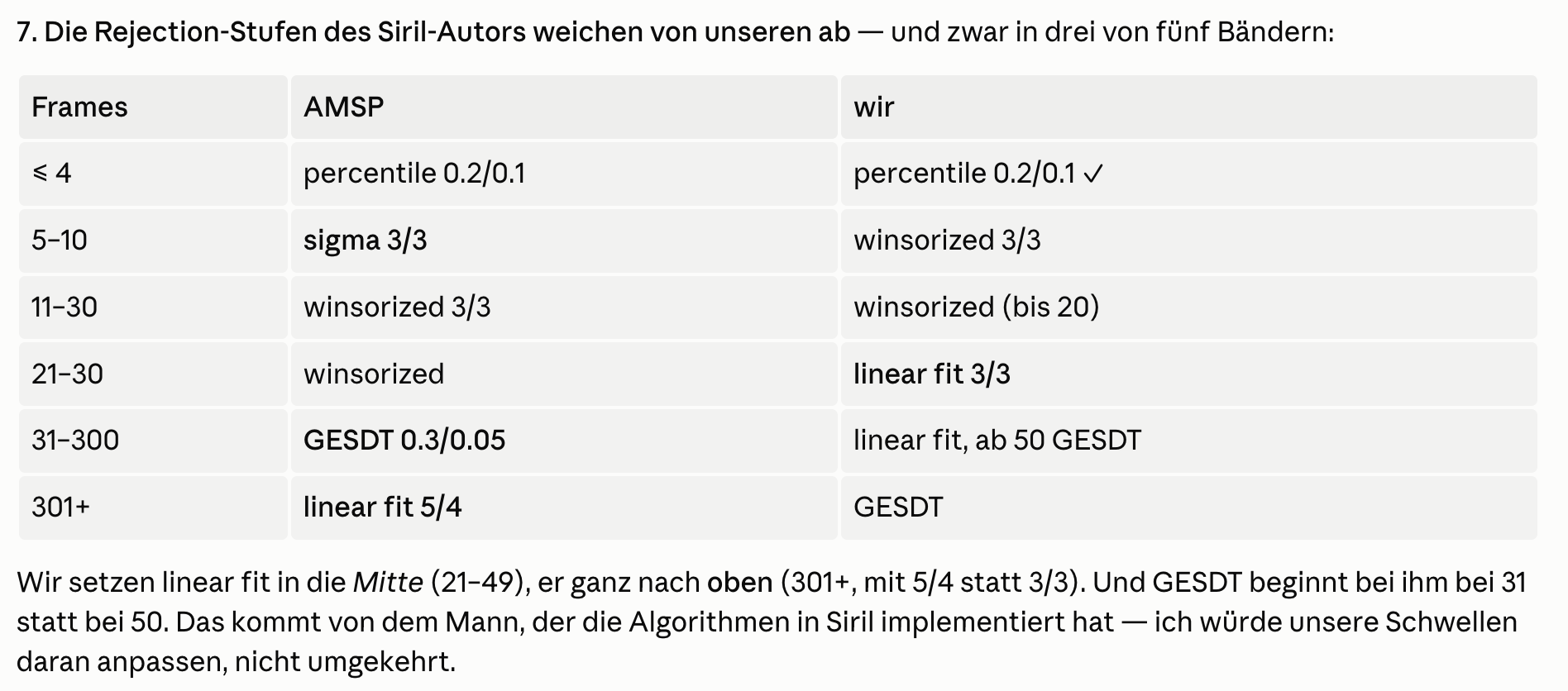Tabellenvergleich der Rejection-Schwellen: AMSP gegen mein Skript, Band f&uuml;r Band
