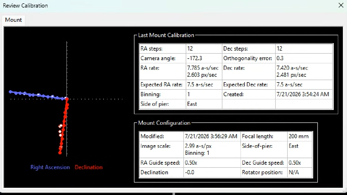 PHD2's calibration overview with cleanly perpendicular axes
