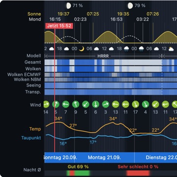 Wochengrafik des Astro-Wetters mit Bewertung, Wolken und Seeing je Stunde