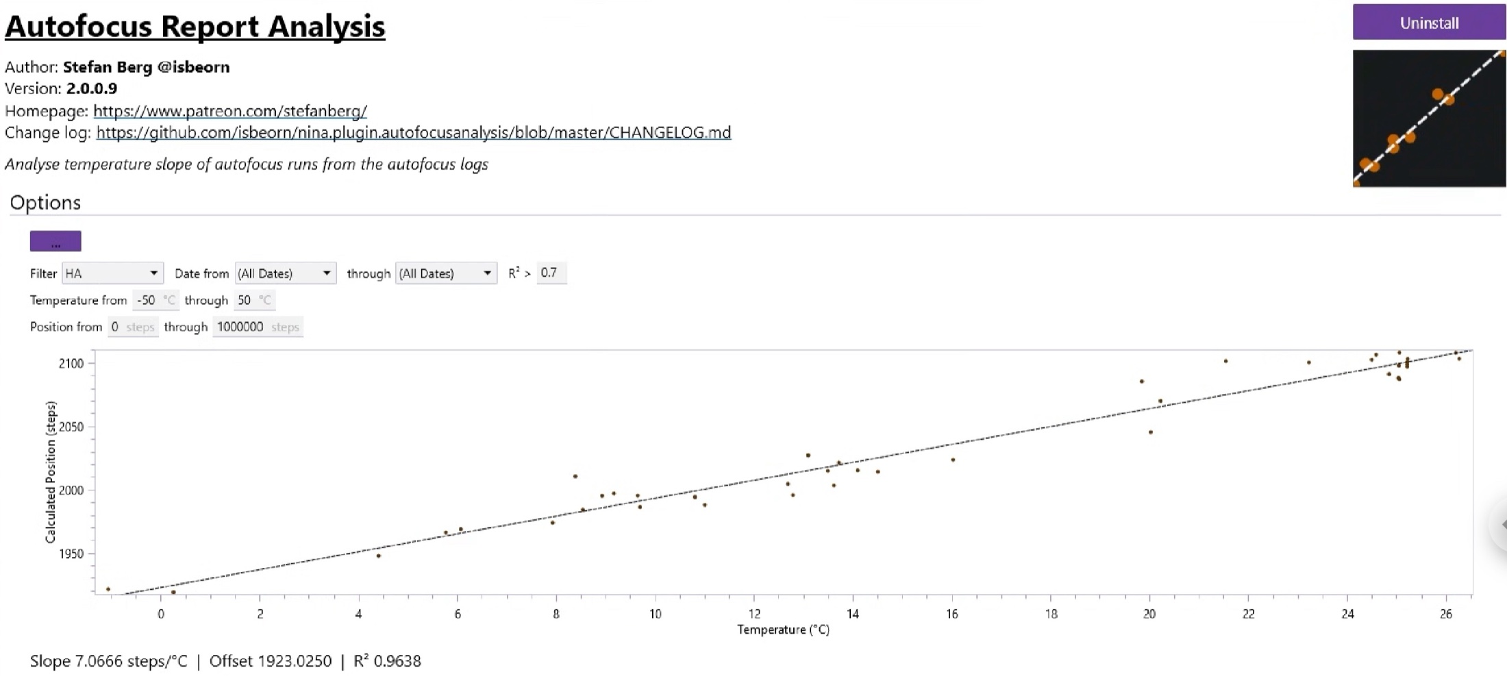 The Autofocus Report Analysis plugin: a scatter plot of calculated focus position against temperature from 0 to 26 degrees with a regression line, slope 7.0666 steps per degree, offset 1923.0250, R&sup2; 0.9638