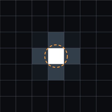 Untersampelter Stern auf einem Pixelraster mit eingezeichneter Sternbreite