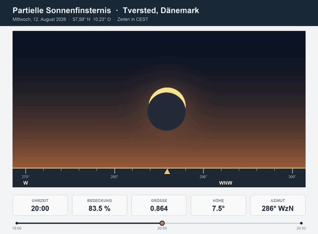 Simulation des Finsternisverlaufs f&uuml;r Tversted im Maximum: 20:00 Uhr, 83,5 % Bedeckung, Gr&ouml;&szlig;e 0,864, H&ouml;he 7,5&deg;, Azimut 286&deg;